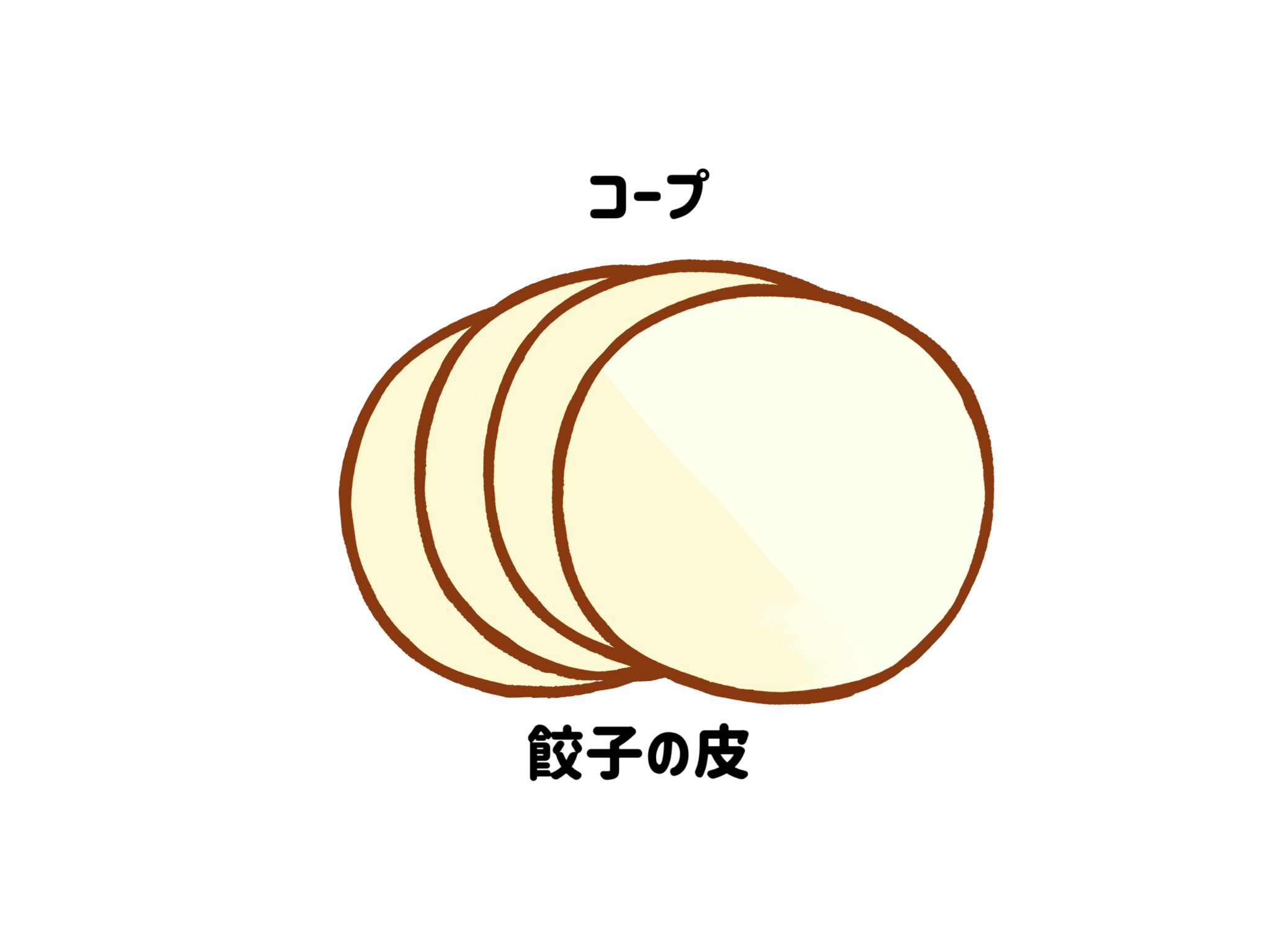 コープ「餃子の皮」サムネイル