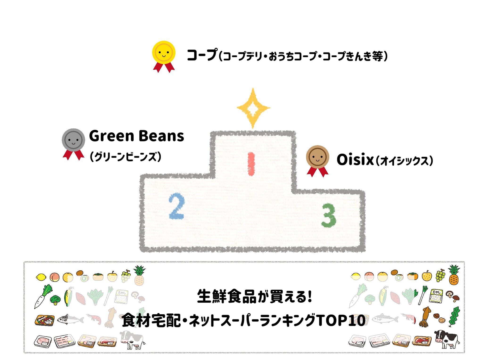 生鮮食品が買えるおすすめ食材宅配・ネットスーパーランキングTOP10 サムネイル