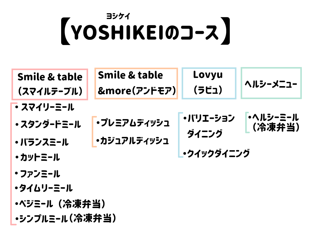 ヨシケイの全コース表
