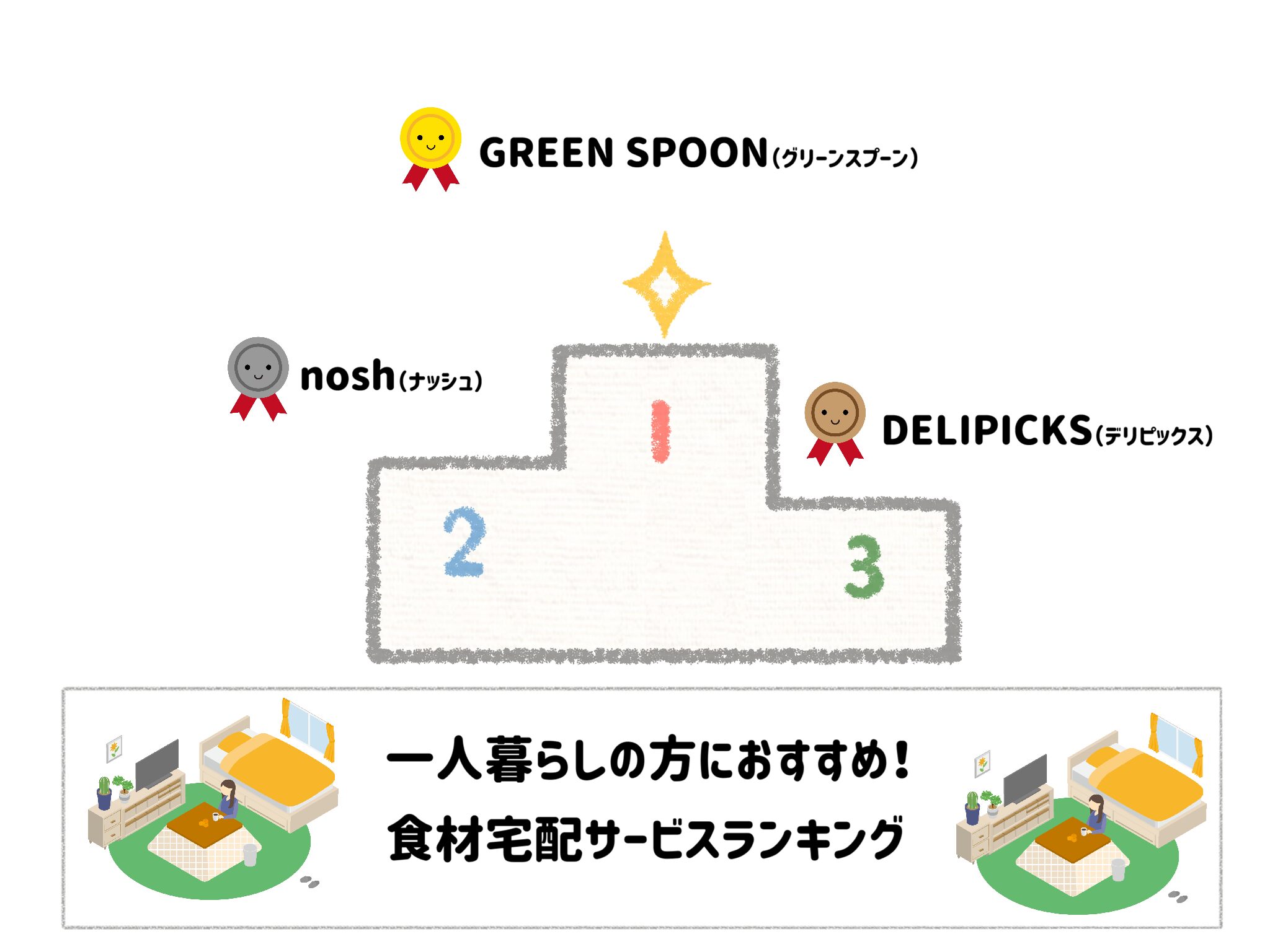 一人暮らしの方におすすめ食材宅配サービスランキング サムネイル