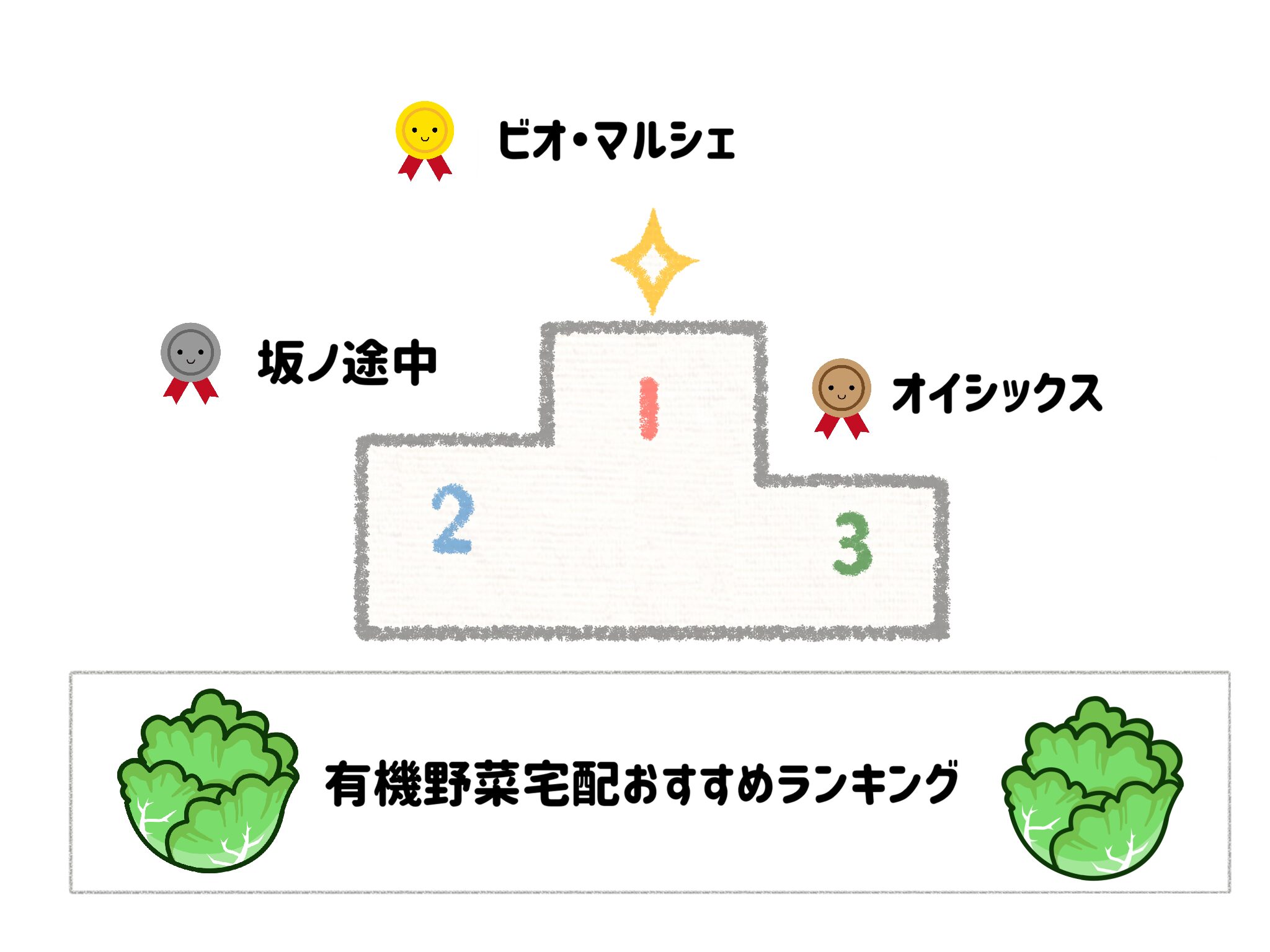 【食材宅配ランキング】有機野菜おすすめ配達サービスを比較!お試しセットがお得なのは? サムネイル
