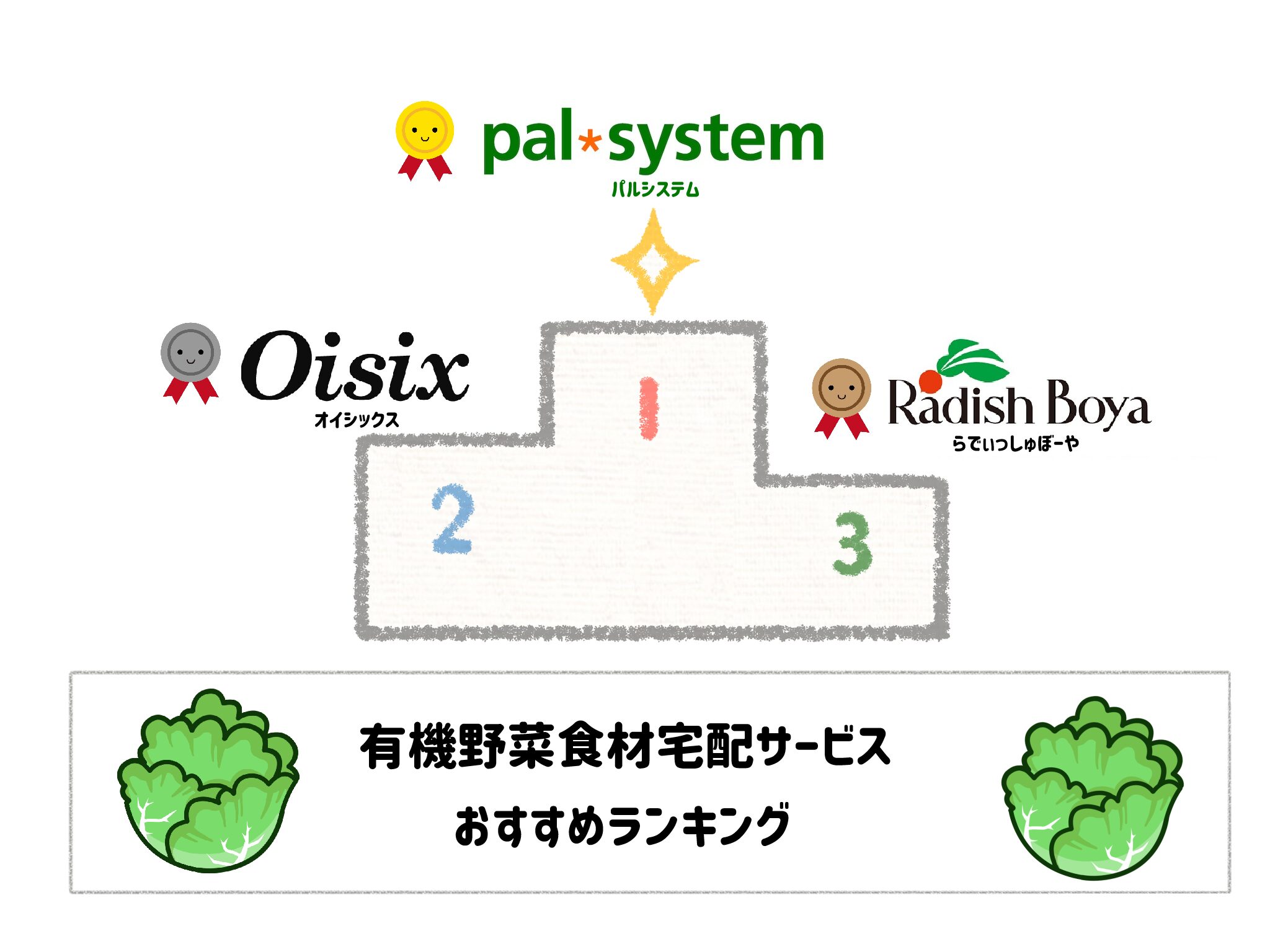 有機野菜食材宅配サービス　おすすめランキング！サムネイル