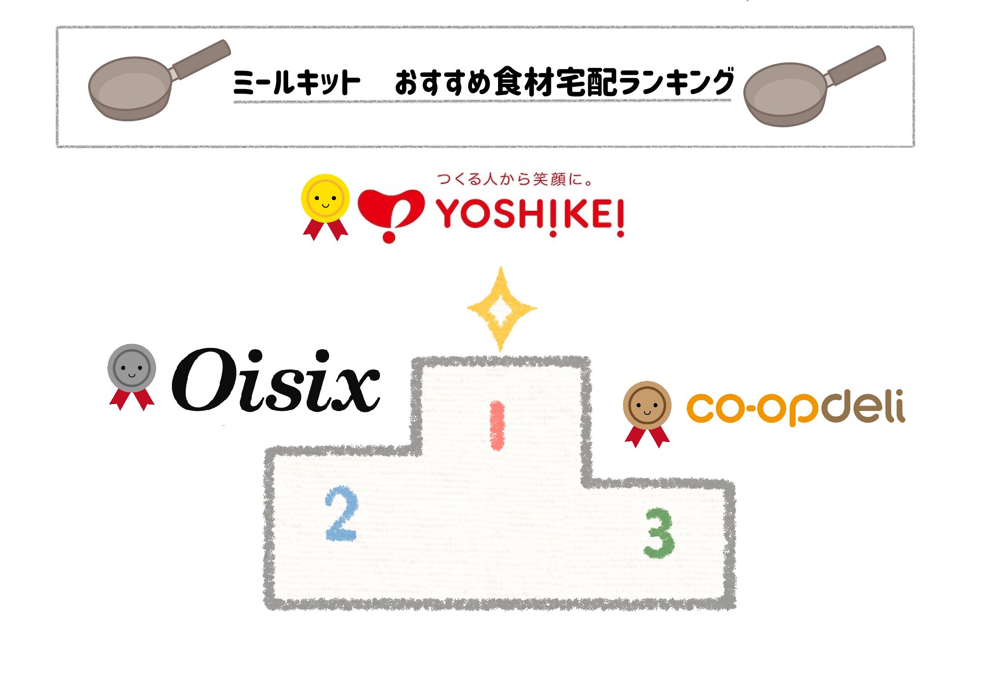 ミールキット　おすすめ食材宅配ランキング　サムネイル