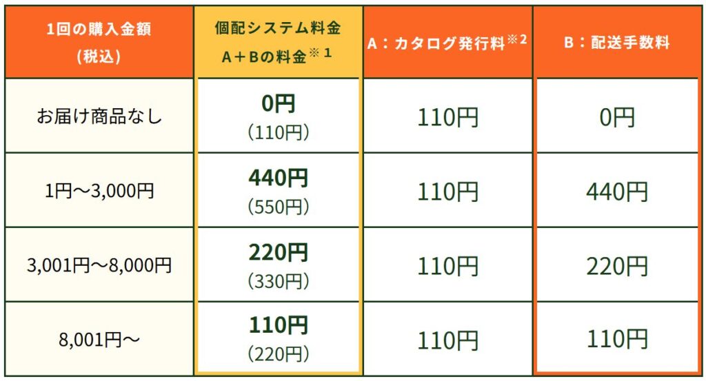 べじべじ倶楽部　個配システム料金