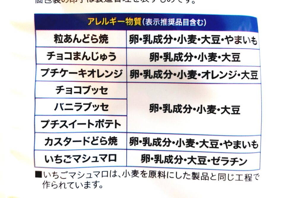 コープ「洋菓子バラエティーパック」アレルギー物質