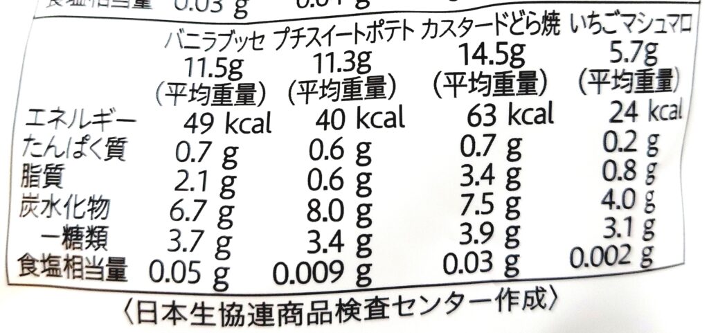 コープ「洋菓子バラエティーパック」栄養成分表示2