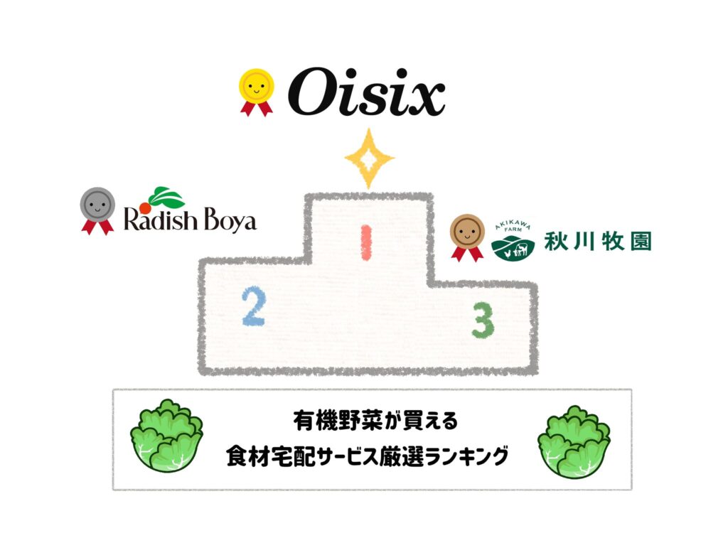 有機野菜が買える食材宅配サービス厳選ランキング オイシックス　らでぃっしゅぼーや　秋川牧園