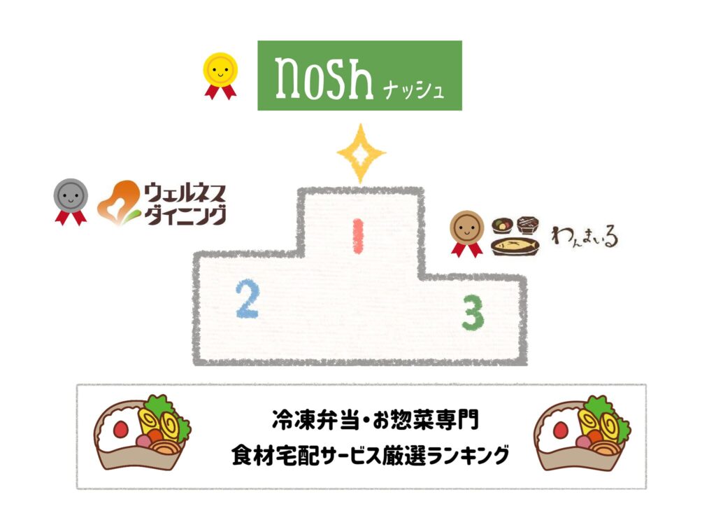 冷凍弁当・お惣菜専門の食材宅配サービス厳選ランキング nosh（ナッシュ） ウェルネスダイニング　わんまいる
