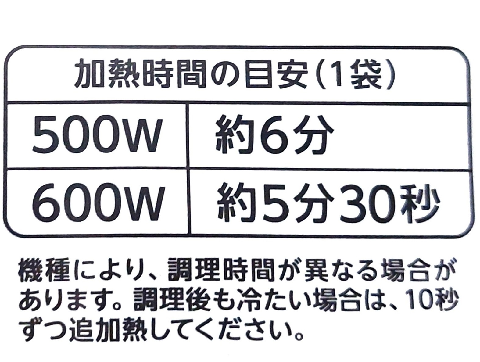 パルシステム「産直豚肉のミートソーススパゲッティ」加熱時間の目安