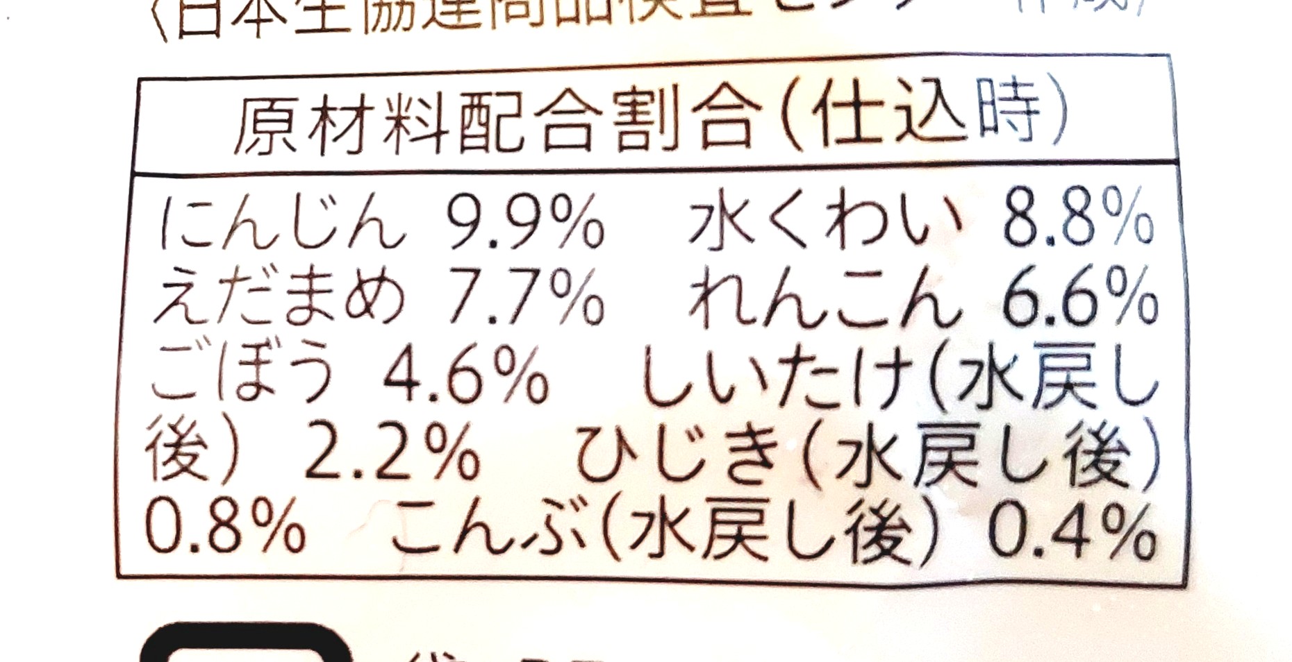 コープ「七菜きんちゃく」原材料配合割合