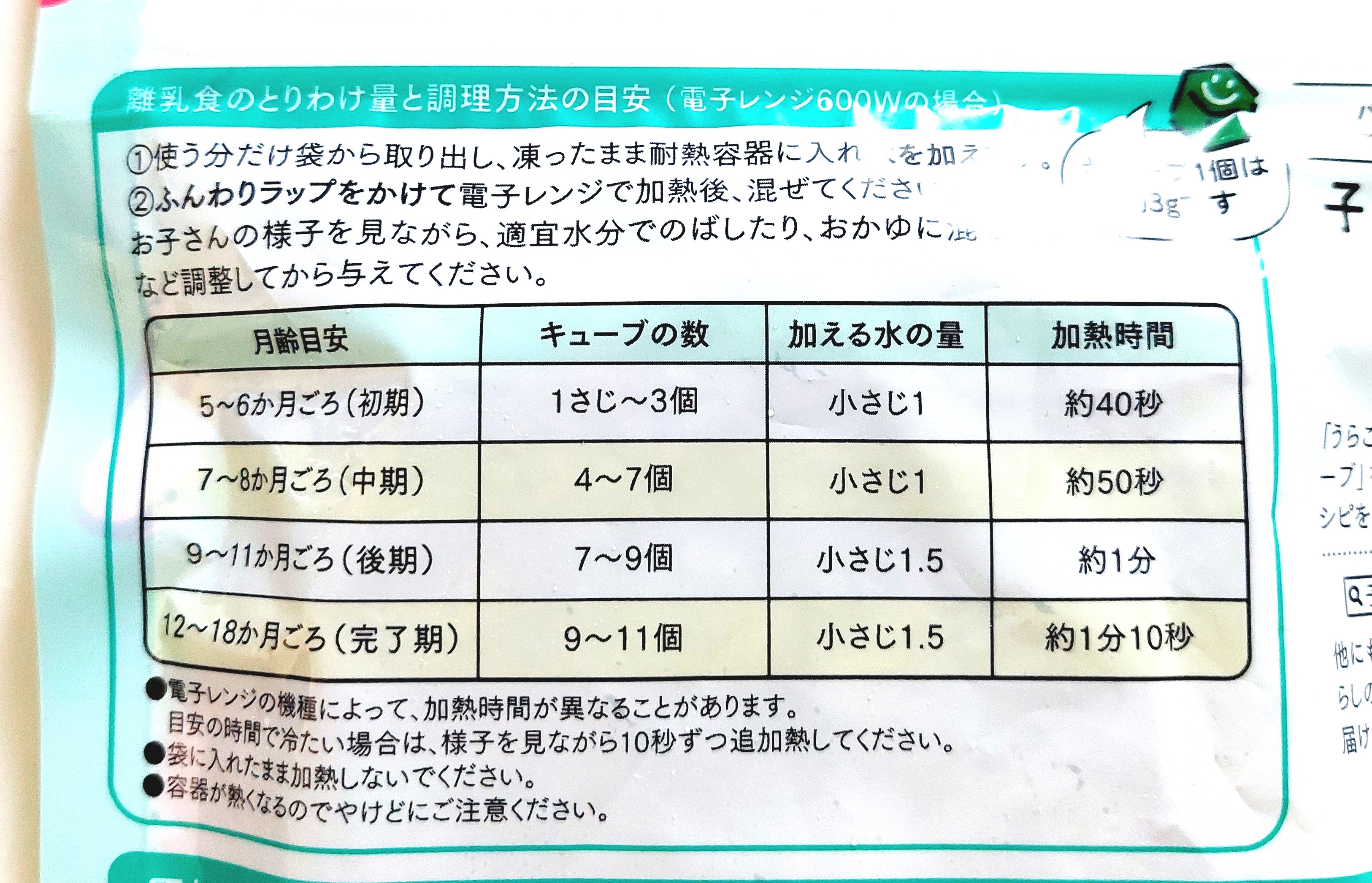 パルシステム「yumyumうらごしほうれん草キューブ」目安