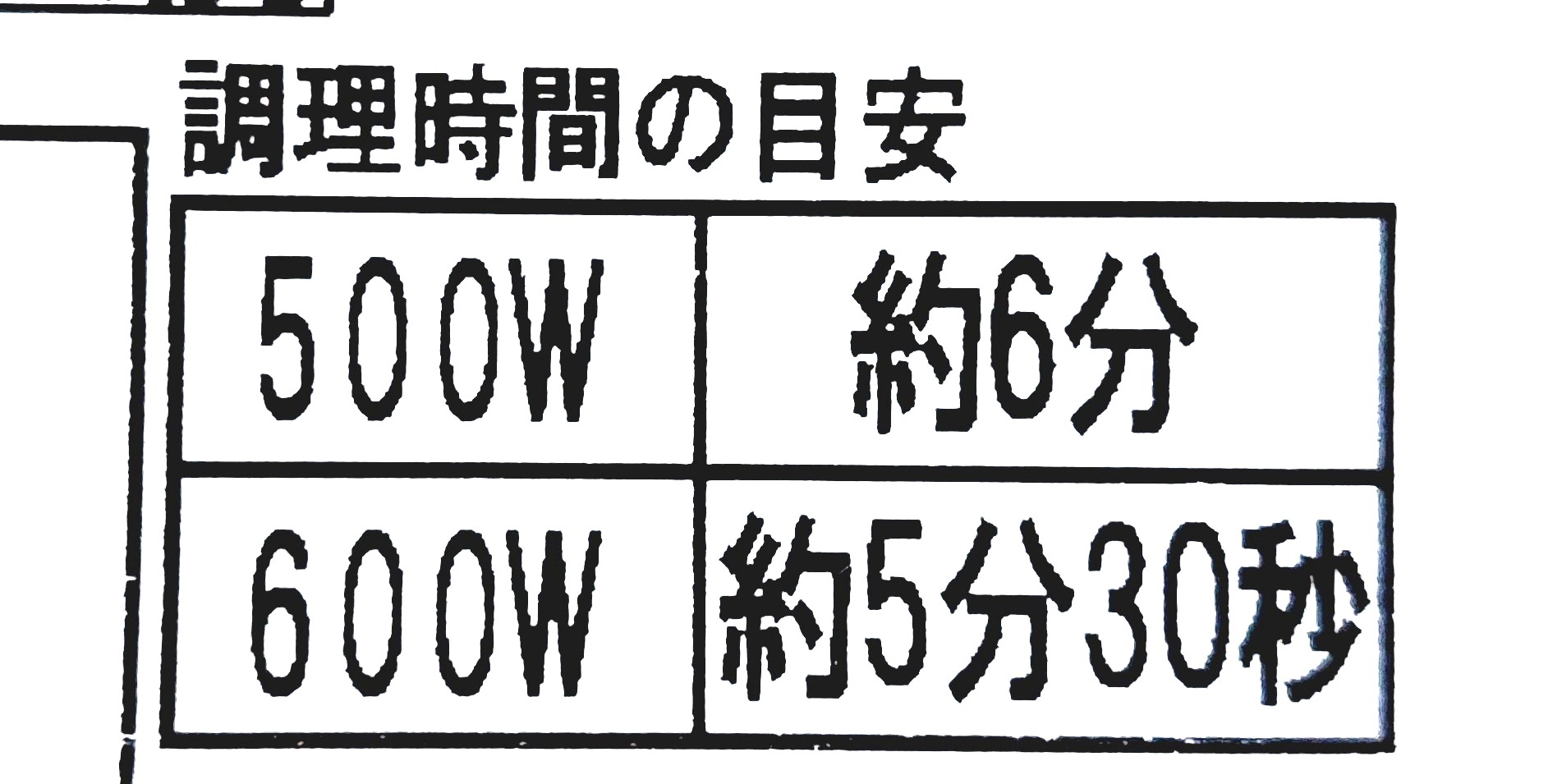 コープ冷凍弁当からだ思いやりご膳「たこめし&鶏肉の甘辛煮セット」調理時間の目安