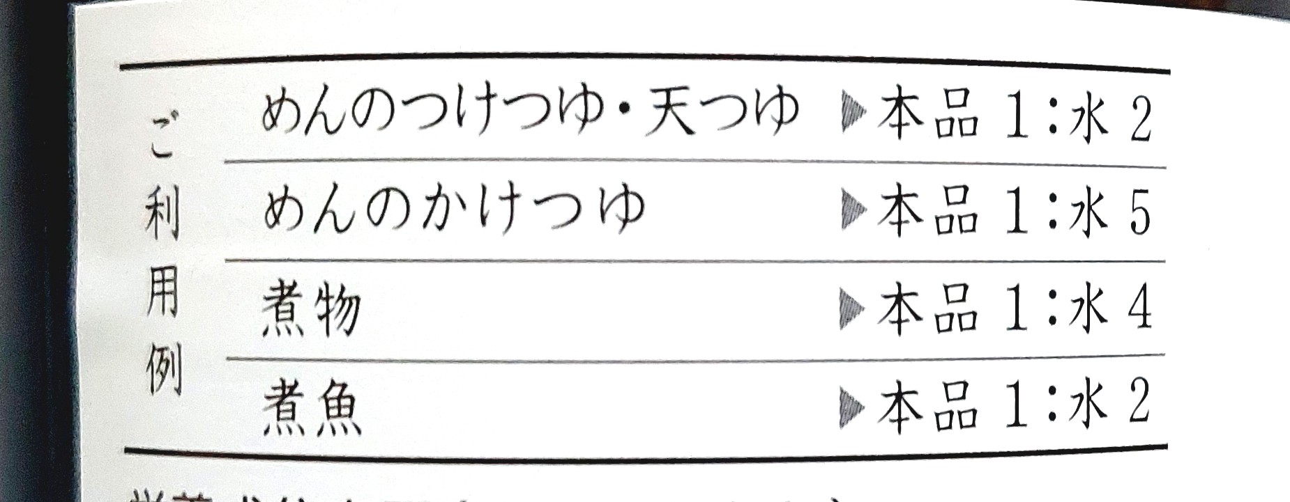 パルシステム「こだわりつゆ 900ml」ご利用例