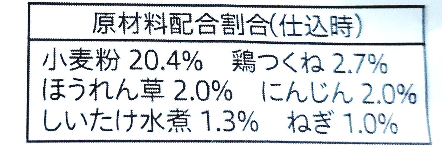 コープ「関西風合わせだしが自慢１０種具材の鍋焼うどん」原材料配合割合