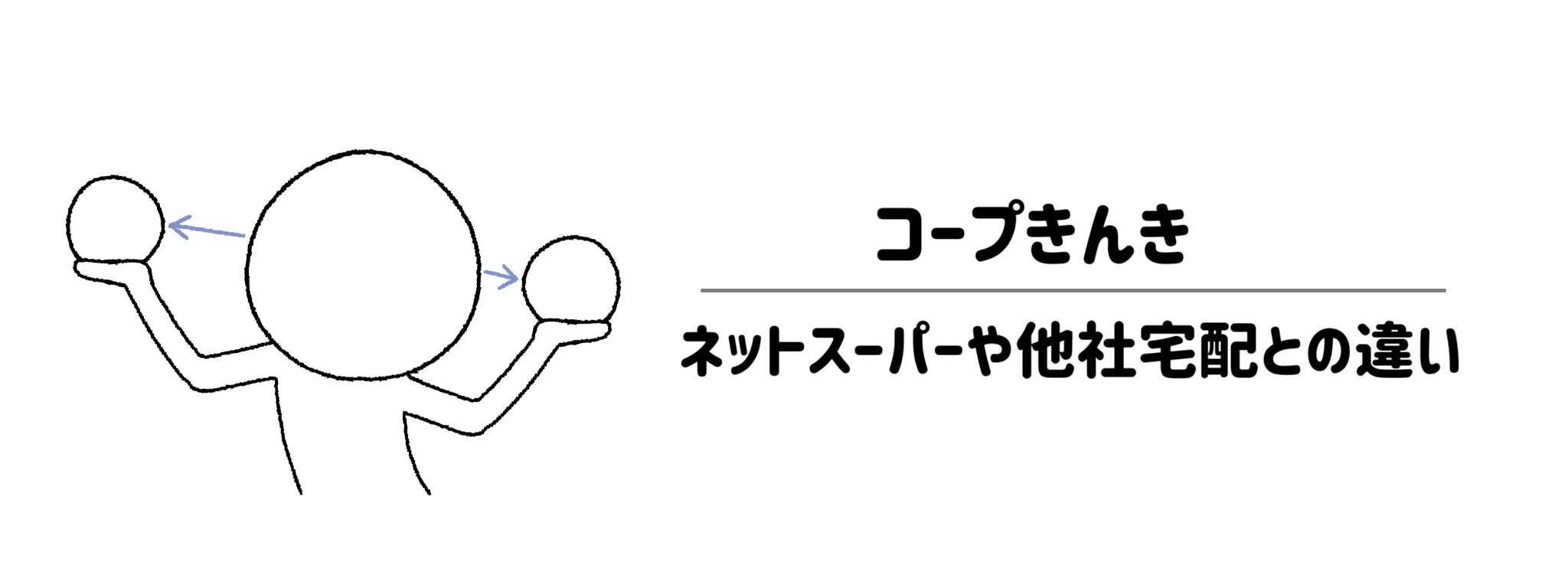 【比較】コープきんき　ネットスーパーや他社宅配との違い　サムネイル
