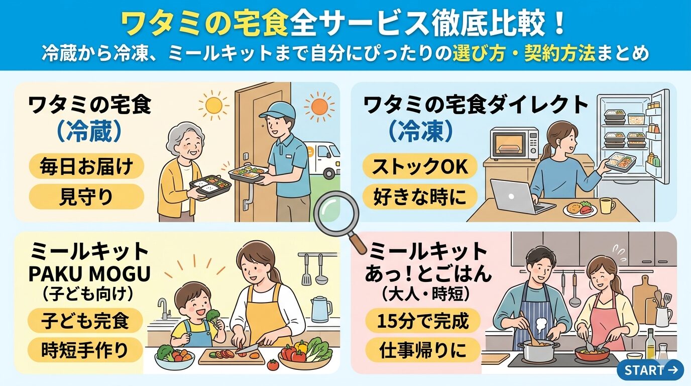 ワタミの宅食全サービス徹底比較！冷蔵から冷凍、ミールキットまで自分にぴったりの選び方・契約方法まとめ サムネイル