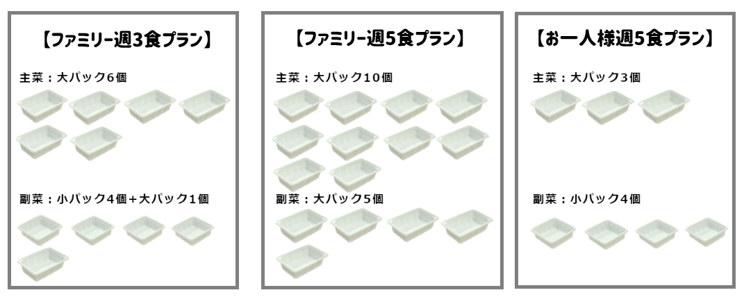 手料理ストック　プラン別パック数