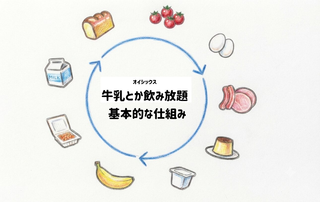 「牛乳とか飲み放題」の基本的な仕組み