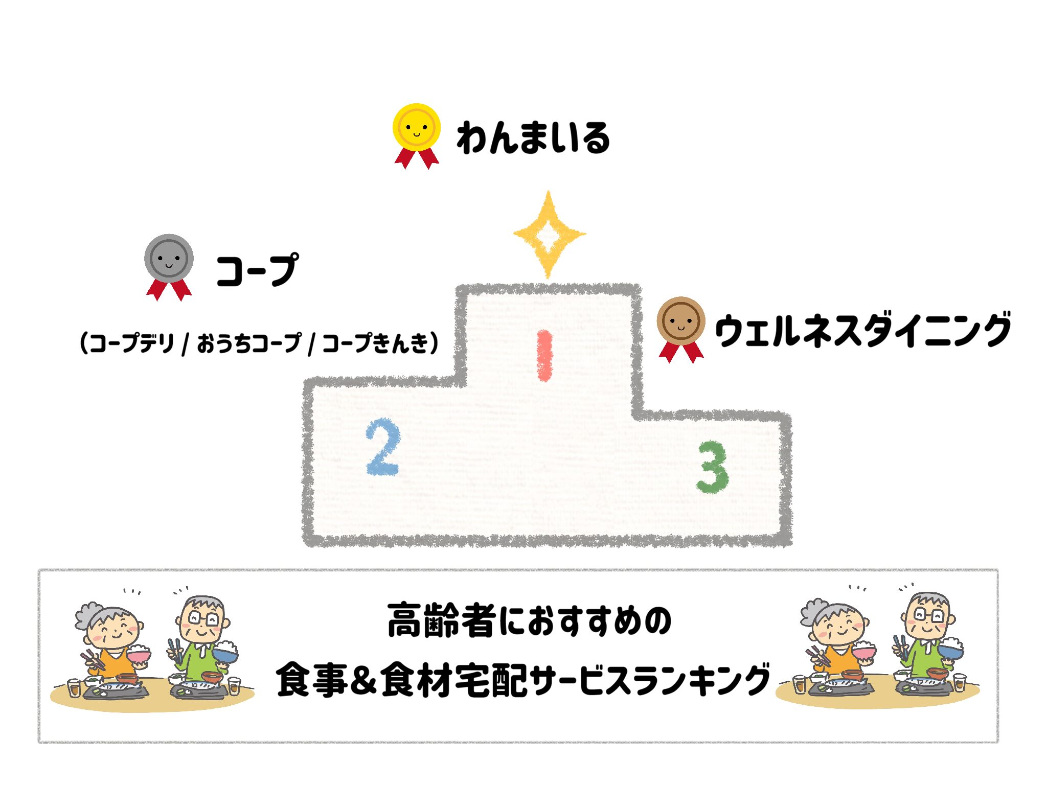 高齢者におすすめの食事＆食材宅配サービスランキング　サムネイル