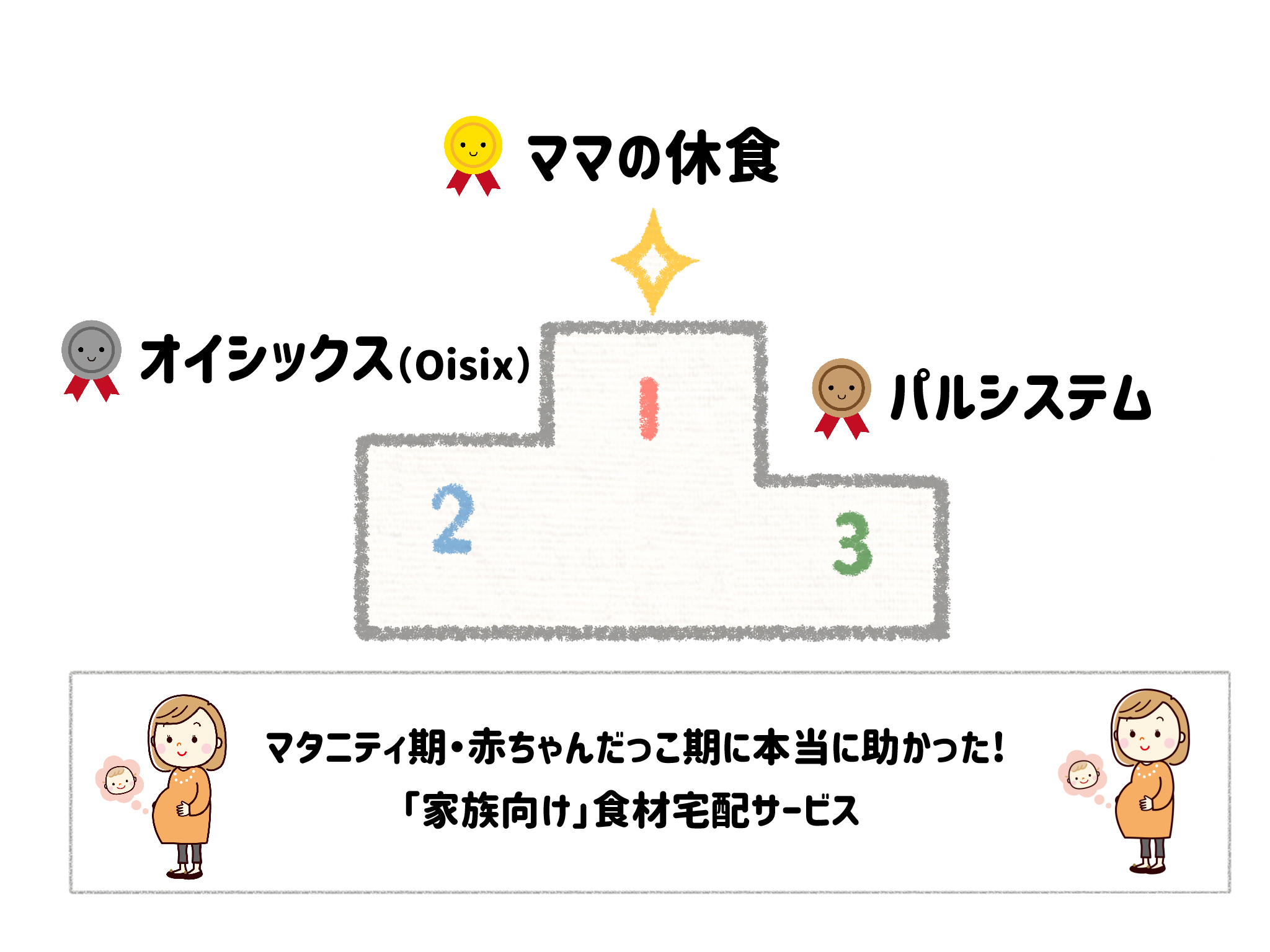 産前産後のママを救う！マタニティ期・赤ちゃんだっこ期に本当に助かった「家族向け」食材宅配サービス サムネイル