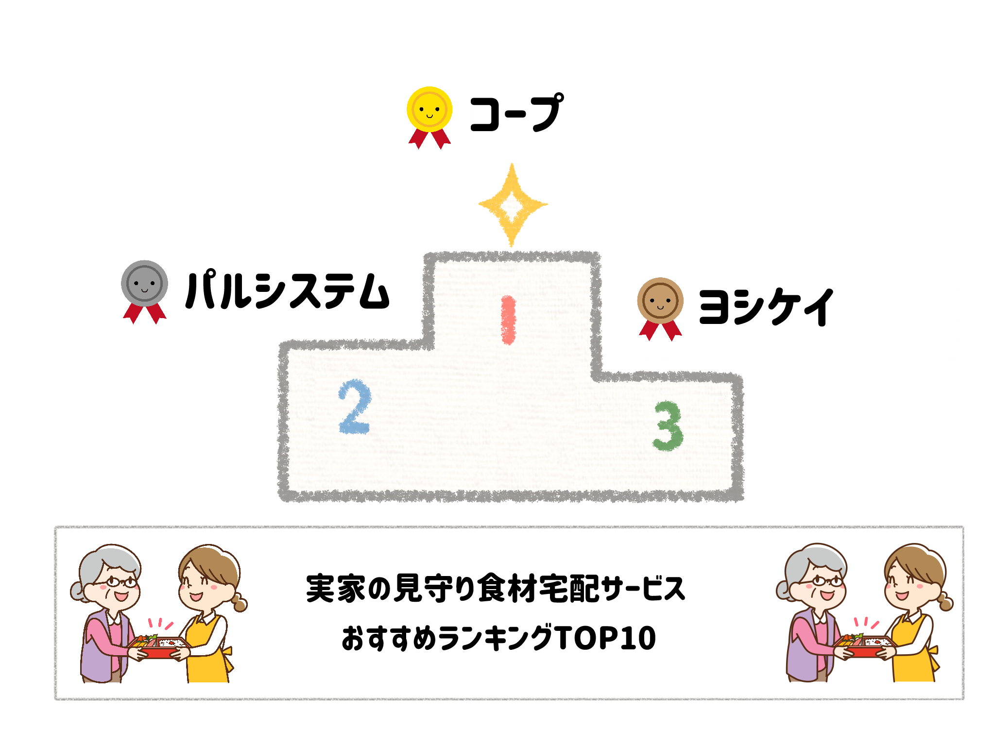 実家の見守り食材宅配サービス　おすすめランキングTOP10　サムネイル