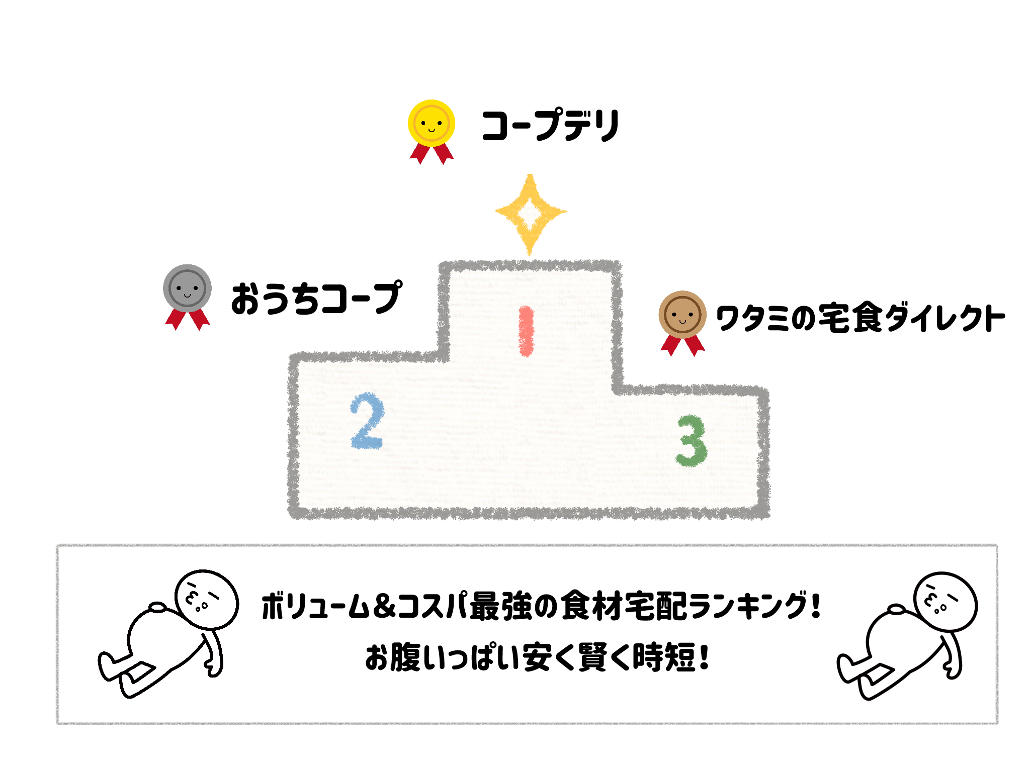 ボリューム×コスパ抜群の食材宅配おすすめランキングTOP10 サムネイル