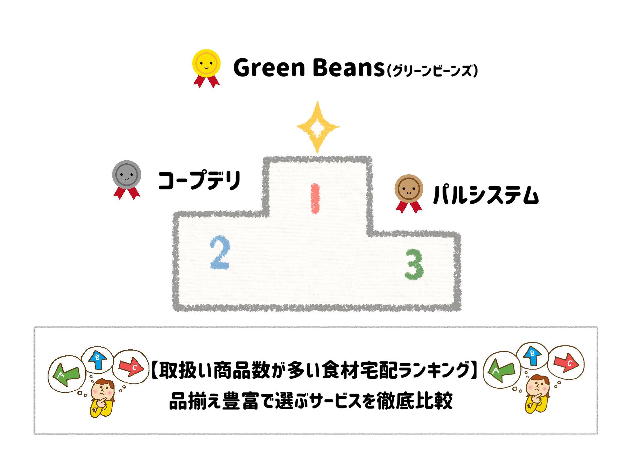 取扱い商品数が多い食材宅配サービスランキング サムネイル