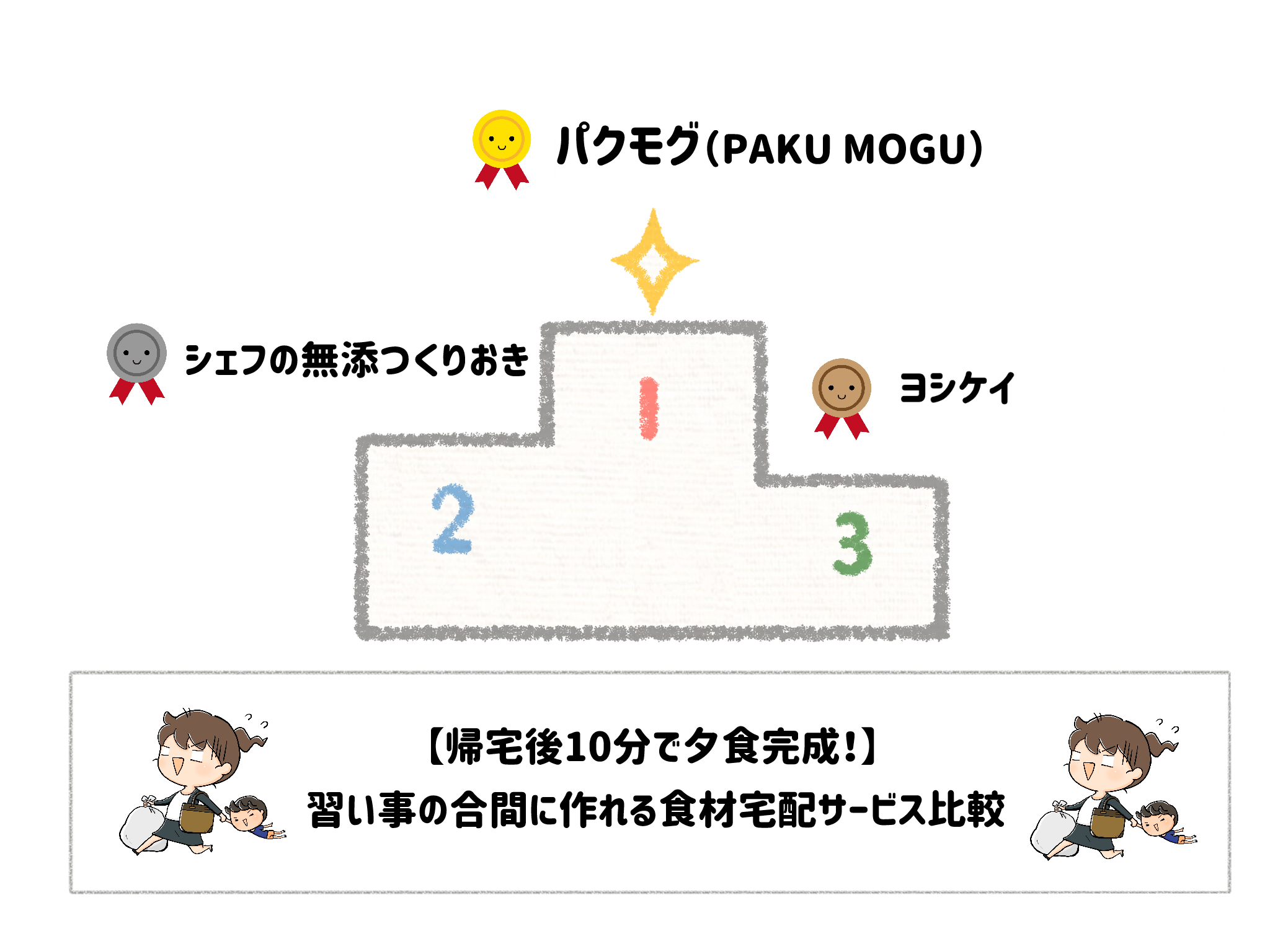 【時短・手軽さ別】帰宅後10分で夕食完成!爆速宅配サービスおすすめランキング サムネイル