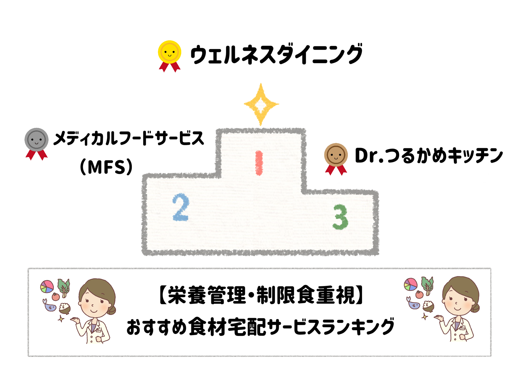 栄養管理・制限食重視宅配弁当・宅食サービス　おすすめランキングTOP10 サムネイル