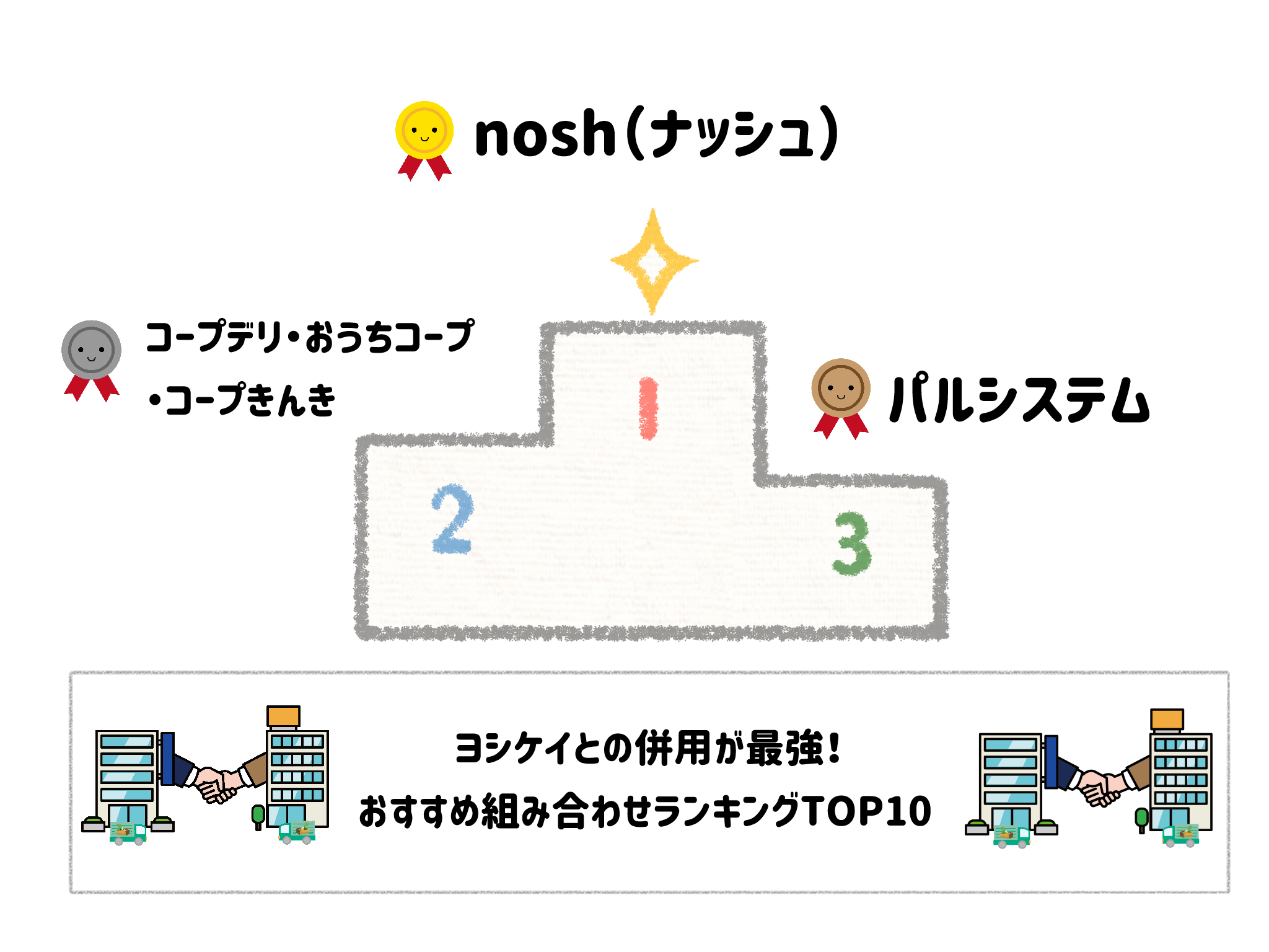 ヨシケイ×冷凍宅食・生協の最強併用ランキングTOP10 サムネイル