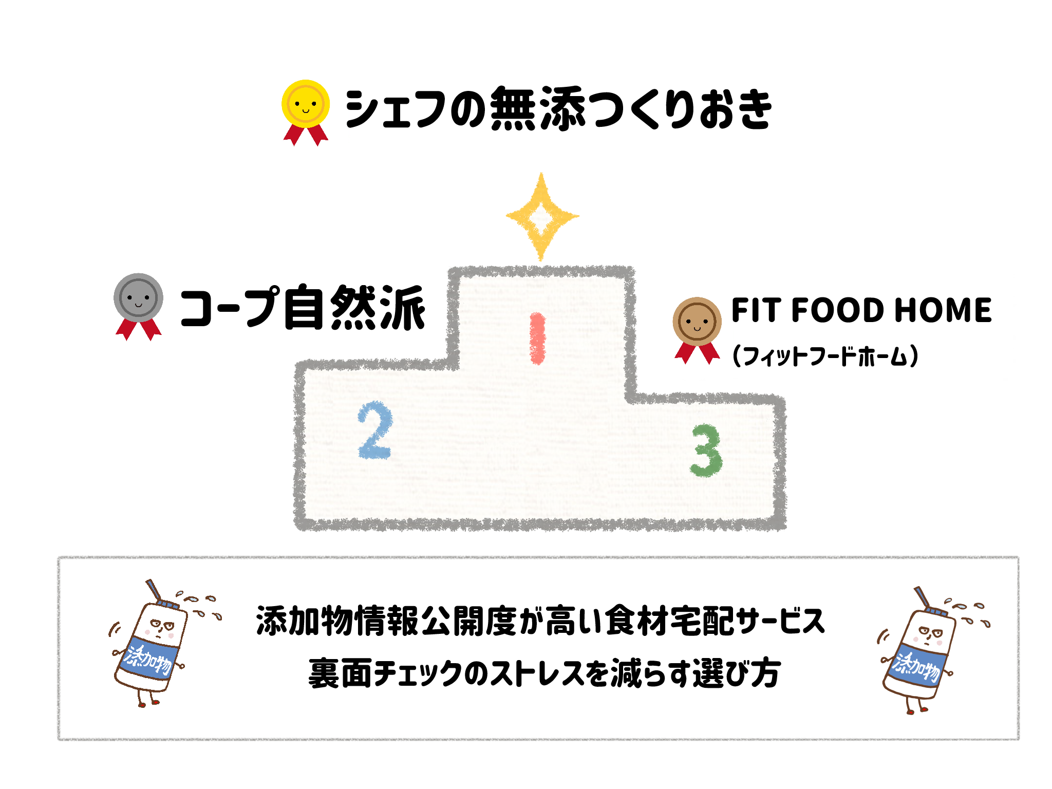 添加物情報公開度が高い食材宅配サービスTOP10!裏面チェックのストレスを減らす選び方 サムネイル