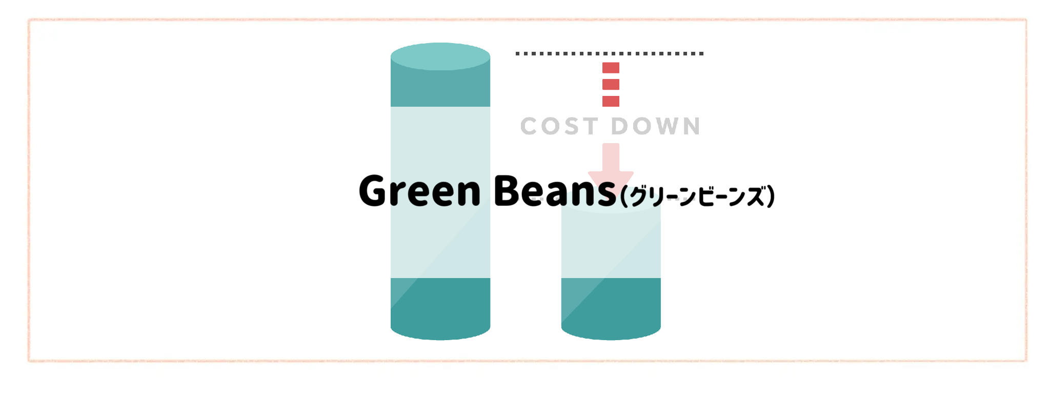 商品代金以外の必要料金が安い食材宅配ランキングGreen Beans（グリーンビーンズ）