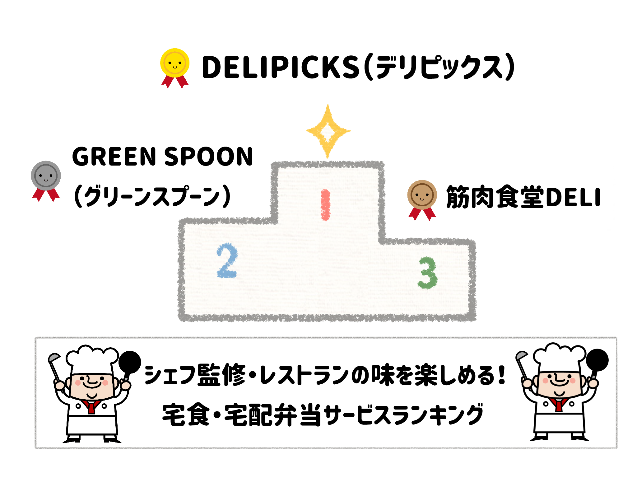 監修シェフ・レストランの味を楽しめる宅食・宅配弁当おすすめランキングTOP10 サムネイル
