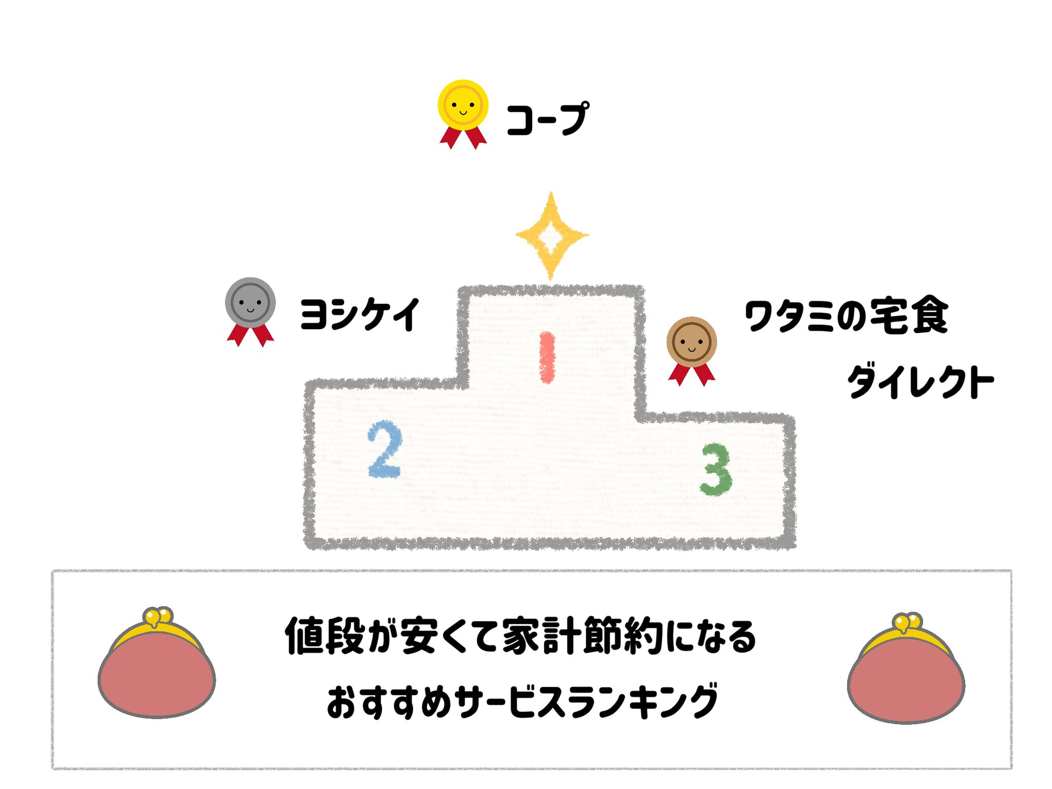 コスパ最強＆値段が安くて家計節約になるおすすめサービスランキング サムネイル