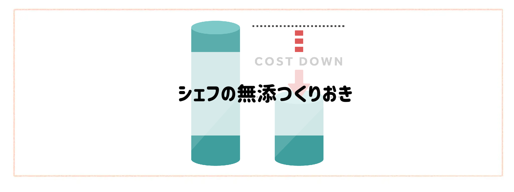商品代金以外の必要料金が安い食材宅配ランキングシェフの無添つくりおき