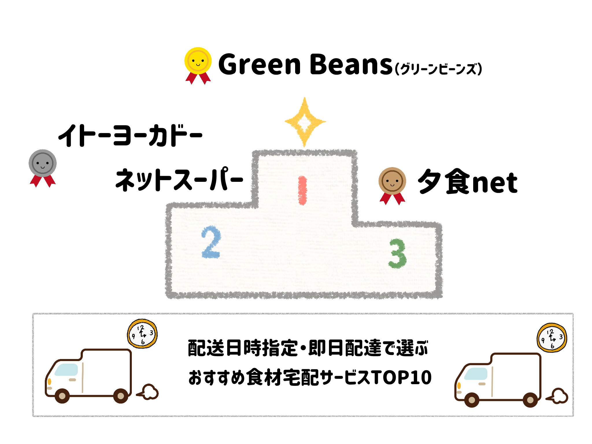 配送日時指定・即日配達で選ぶおすすめ食材宅配サービスTOP10 サムネイル