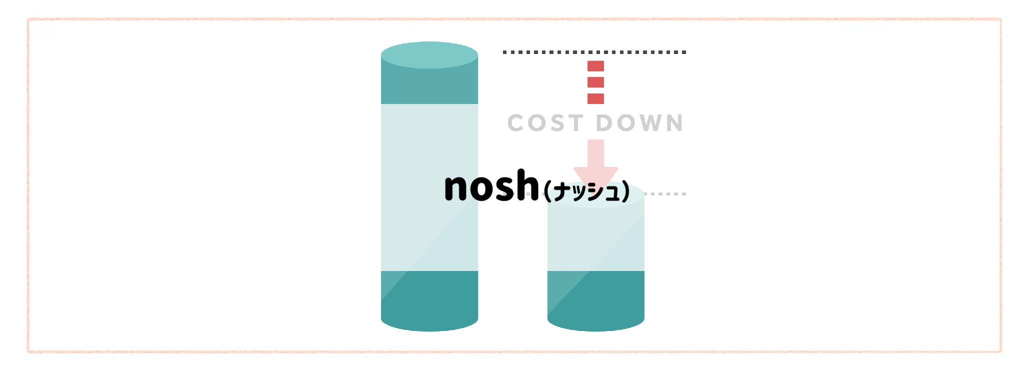 商品代金以外の必要料金が安い食材宅配ランキングnosh（ナッシュ）