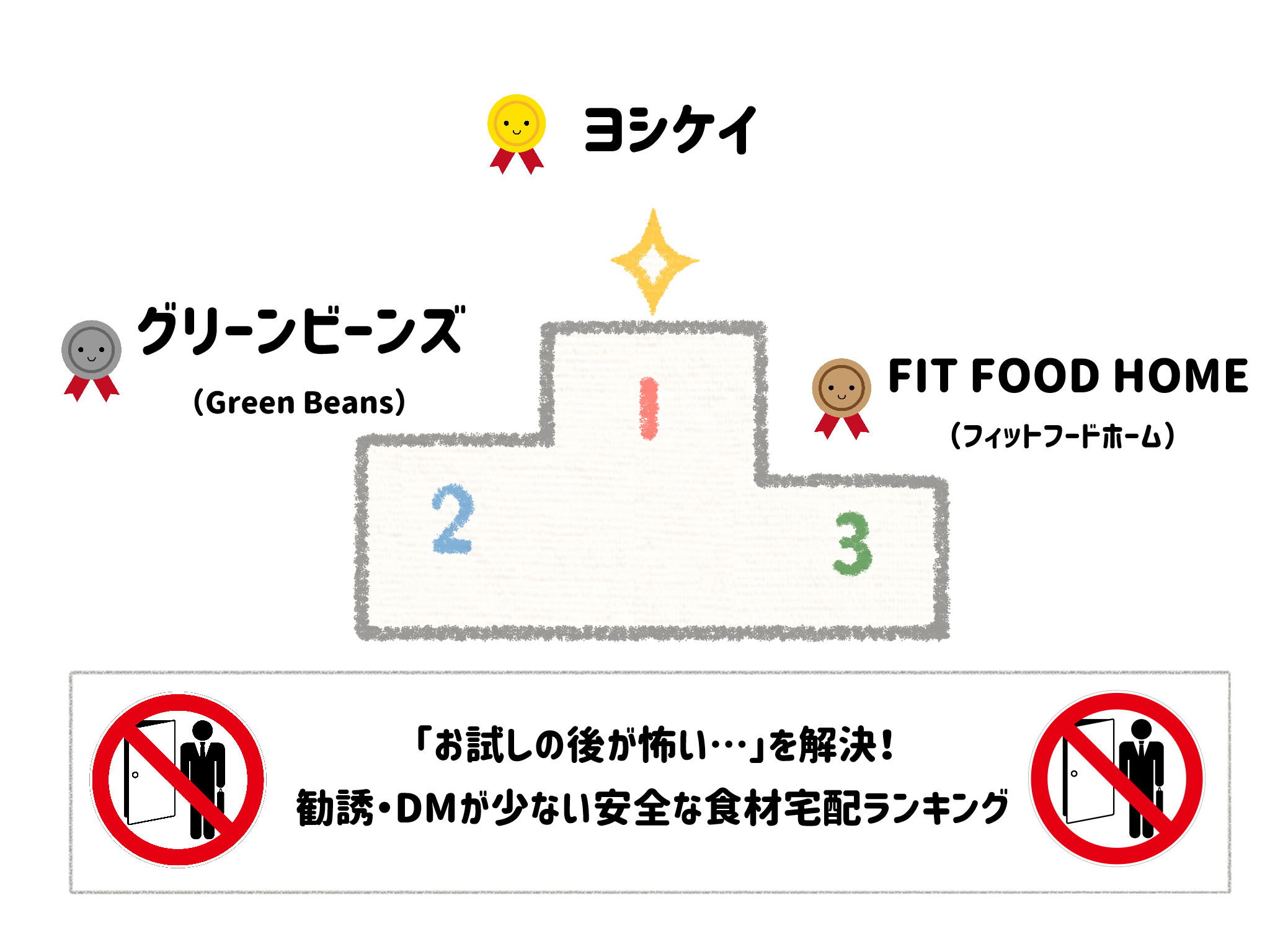 勧誘・DMが少ない食材宅配サービス　食材宅配おすすめランキングTOP10