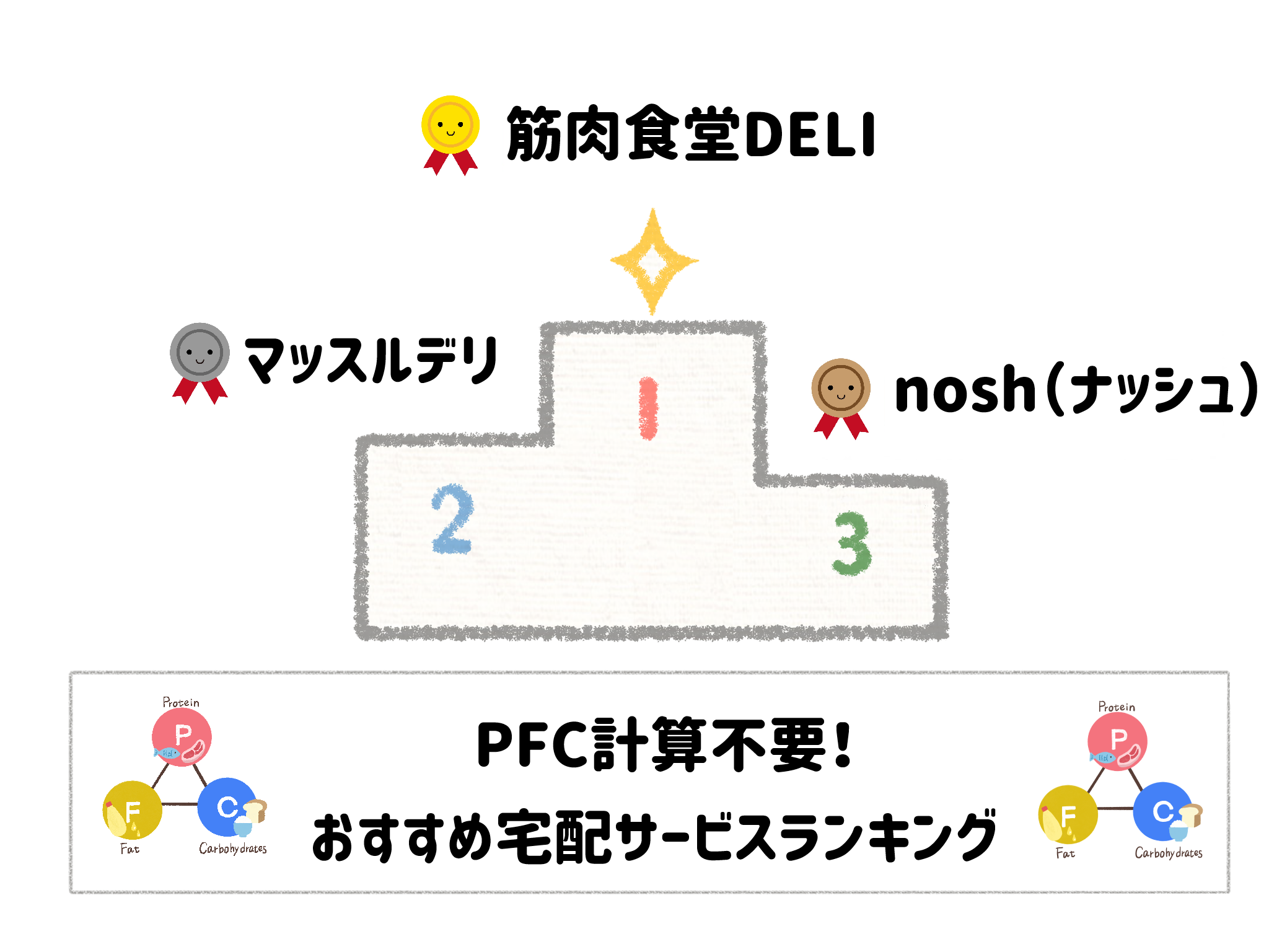 PFC計算不要！おすすめ宅配サービスランキング サムネイル