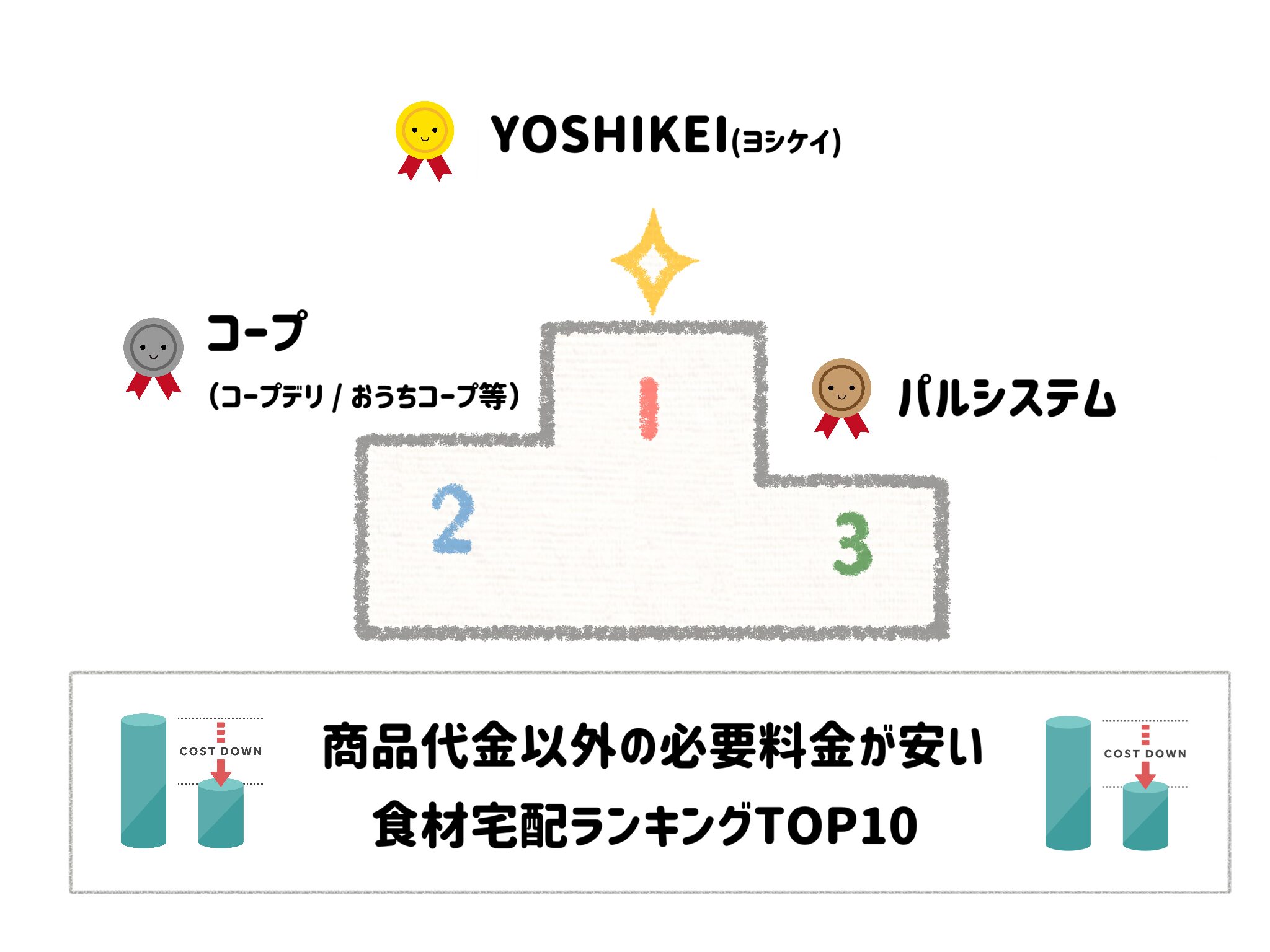 【食材宅配ランキング】送料・手数料が安い食材宅配・宅食おすすめをピックアップ！サムネイル