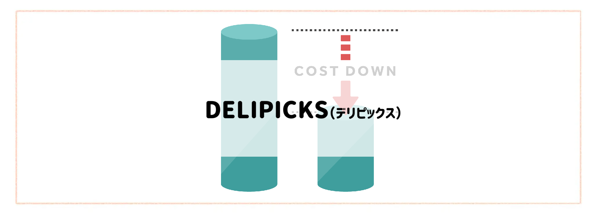 商品代金以外の必要料金が安い食材宅配ランキングDELIPICKS（デリピックス）