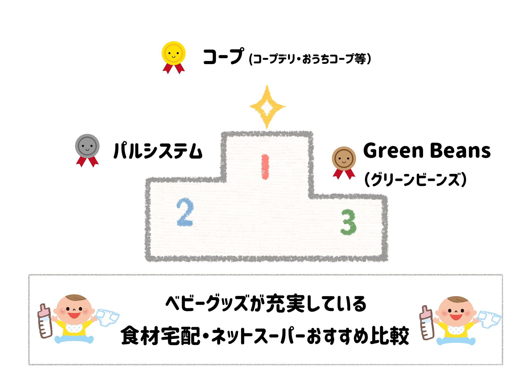 ベビーグッズが充実している食材宅配・ネットスーパーおすすめランキング サムネイル