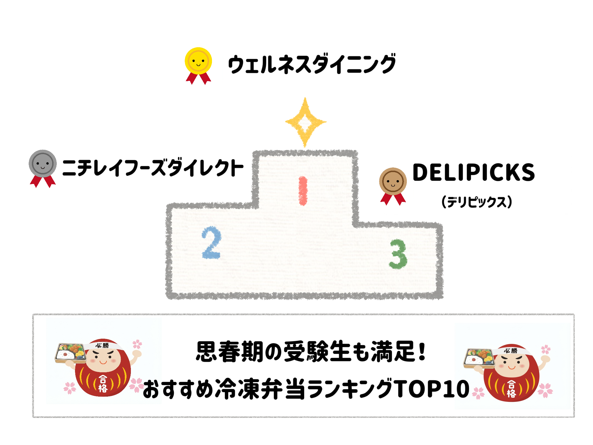 思春期の受験生も満足!おすすめ冷凍弁当ランキングTOP10 サムネイル