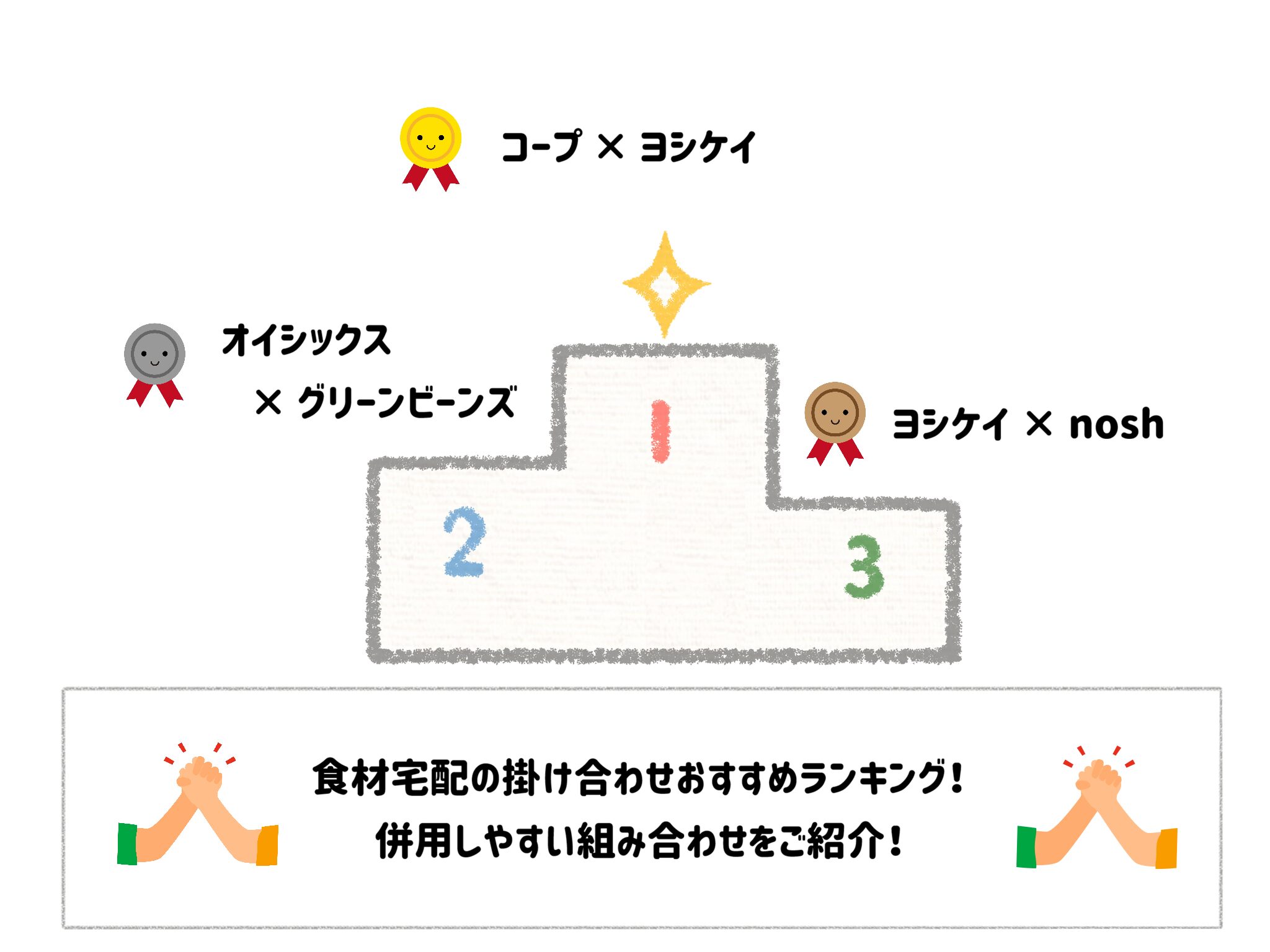 食材宅配は「かけもち」が正解！併用しやすい人気サービス組み合わせランキング サムネイル