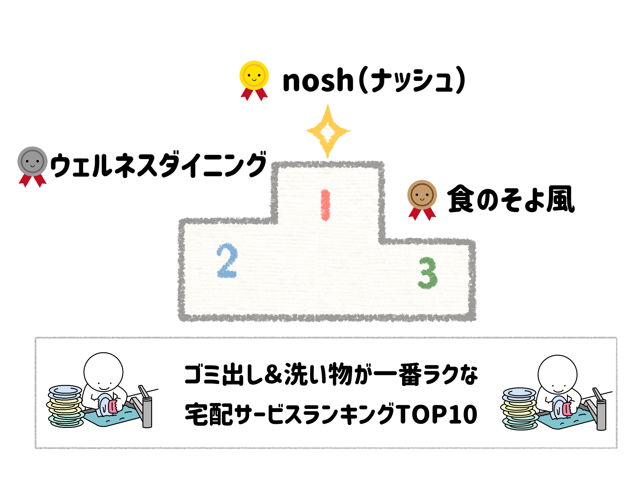 【結論】ゴミ出し・片付けまでが一番楽な宅配サービスランキングTOP10 サムネイル