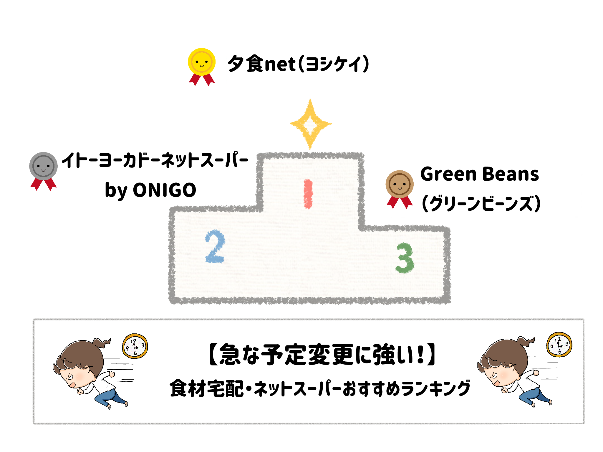 急な予定変更に対応できる食材宅配ランキングTOP10 サムネイル