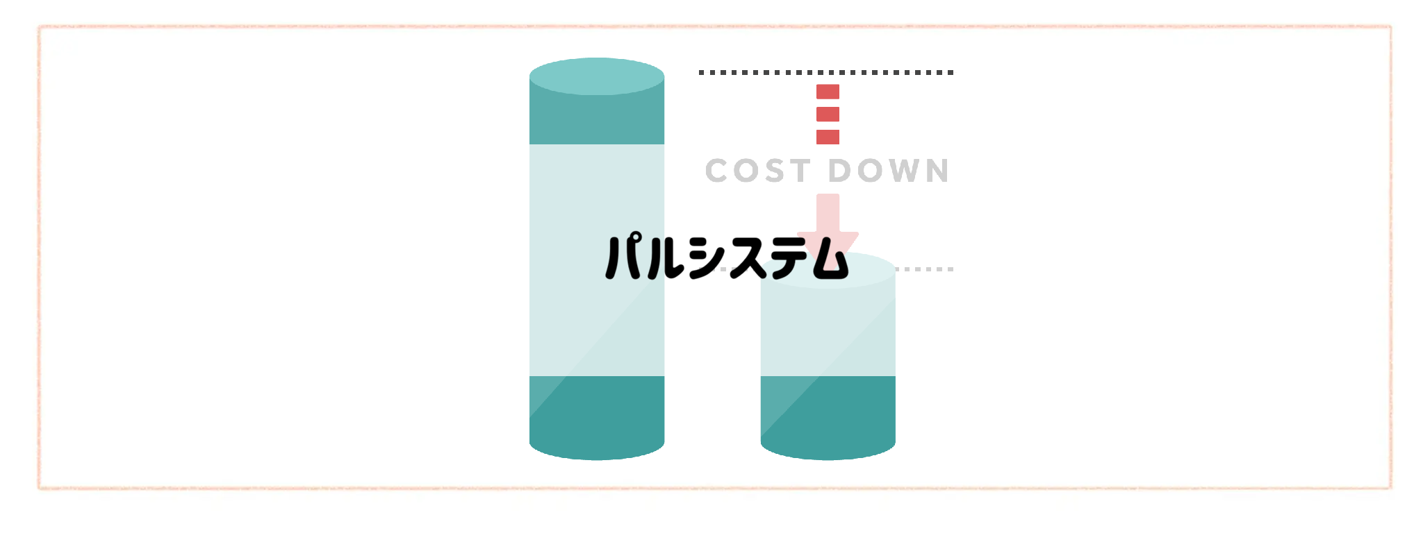 商品代金以外の必要料金が安い食材宅配ランキングパルシステム