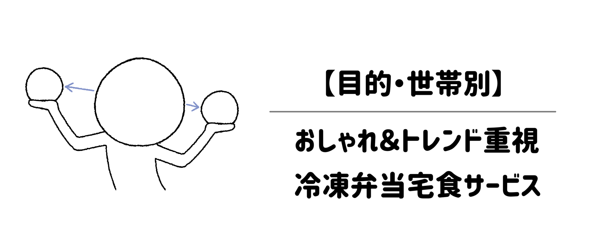 【目的・世帯別】あなたにぴったりのおしゃれ＆トレンド重視冷凍弁当宅食サービスはどれ？