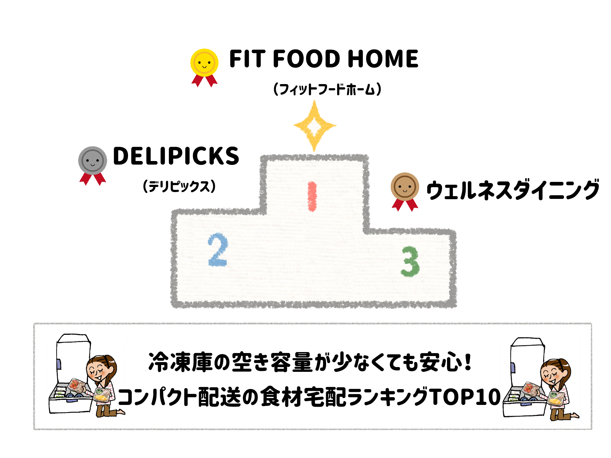 【総合ランキング】冷凍庫がかさばらないコンパクト食材宅配TOP10 サムネイル