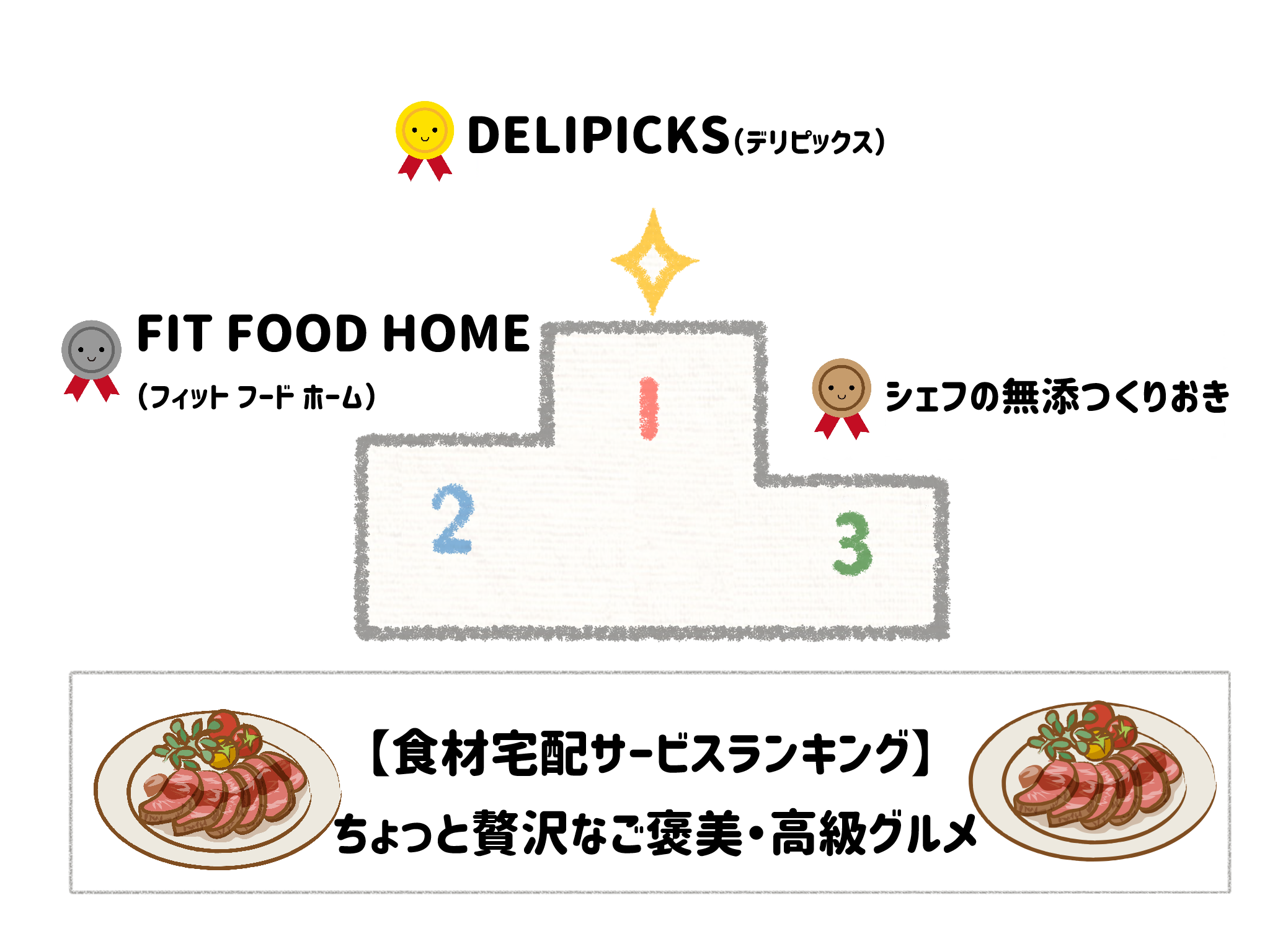【価格・味・特別感で厳選】本当に満足できるハイクラス食材宅配ランキング サムネイル